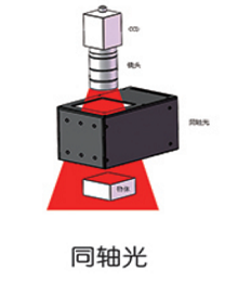 视觉同轴光源